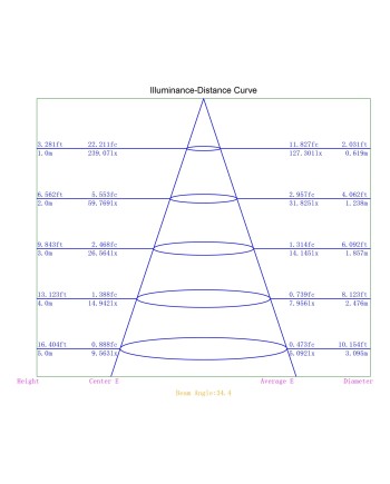 SHELLA * BAÑADOR PARED LED 3W 3000K R. BLANCO